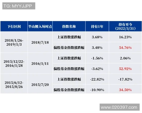 数据揭示:欧联本赛季表现起伏不定