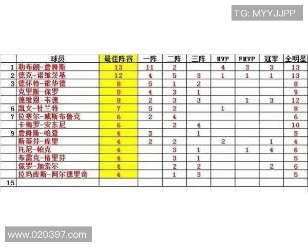 NBA历史最佳进攻球员榜单及数据回顾
